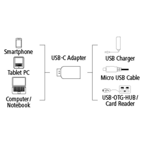 MICRO USB - TYPE-C USB ADAPTER - Image 4