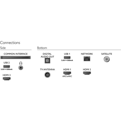 UHD ANDROID AMBILIGHT SMART TV 6 UHD ANDROID AMBILIGHT SMART TV - Image 6