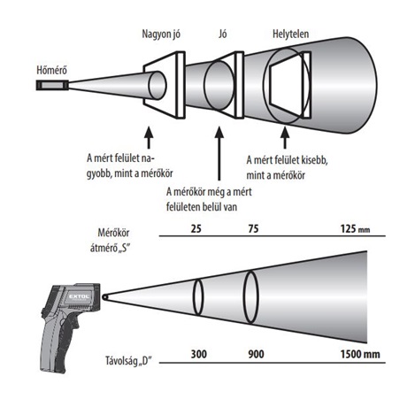 INFRAVÖRÖS, DIGITÁLIS HŐMÉRŐ, LCD KIJELZŐ, NEM LÁZMÉRŐ 4 INFRAVÖRÖS, DIGITÁLIS HŐMÉRŐ, LCD KIJELZŐ, NEM LÁZMÉRŐ - Image 4
