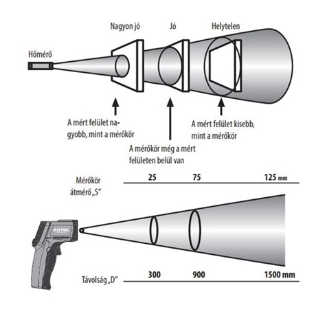 INFRAVÖRÖS, DIGITÁLIS HŐMÉRŐ, LCD KIJELZŐ, NEM LÁZMÉRŐ 8 INFRAVÖRÖS, DIGITÁLIS HŐMÉRŐ, LCD KIJELZŐ, NEM LÁZMÉRŐ - Image 8