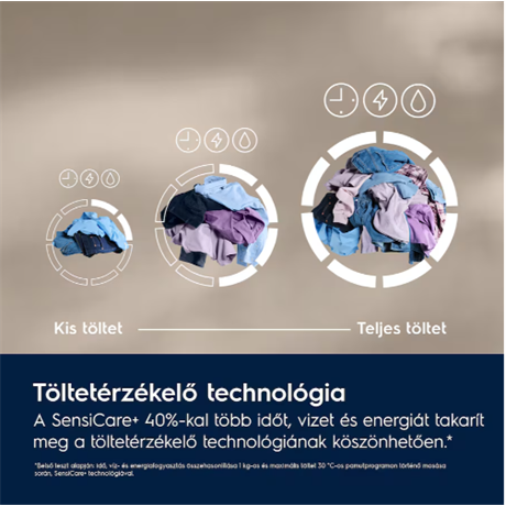 MOSÓGÉP ELÖLTÖLTŐS GŐZ FUNKCIÓVAL 3 MOSÓGÉP ELÖLTÖLTŐS GŐZ FUNKCIÓVAL - Image 3