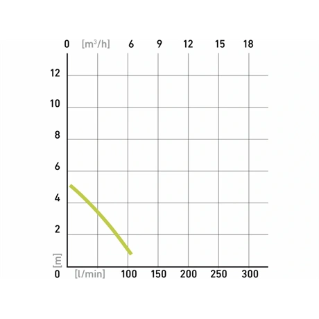 BÚVÁRSZIVATTYÚ, SZENNYVÍZ, 400W, ÚSZÓKAPCSOLÓVAL 4 BÚVÁRSZIVATTYÚ, SZENNYVÍZ, 400W, ÚSZÓKAPCSOLÓVAL - Image 4