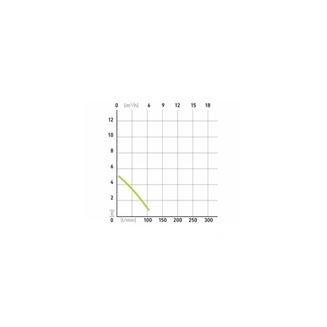 BÚVÁRSZIVATTYÚ, SZENNYVÍZ, 400W, ÚSZÓKAPCSOLÓVAL 14 BÚVÁRSZIVATTYÚ, SZENNYVÍZ, 400W, ÚSZÓKAPCSOLÓVAL - Image 14