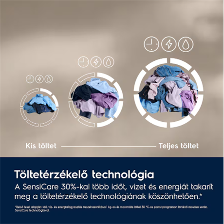 MOSÓGÉP ELÖLTÖLTŐS 2 MOSÓGÉP ELÖLTÖLTŐS - Image 2