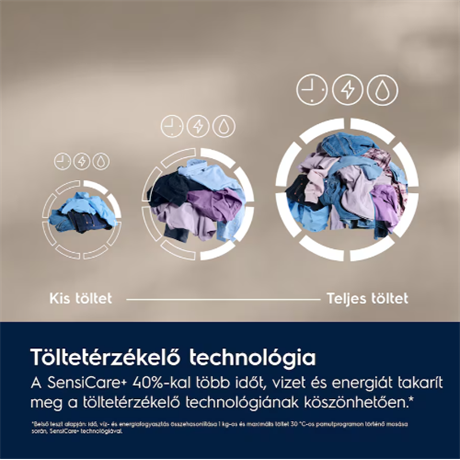 MOSÓGÉP ELÖLTÖLTŐS GŐZ FUNKCIÓVAL 3 MOSÓGÉP ELÖLTÖLTŐS GŐZ FUNKCIÓVAL - Image 3